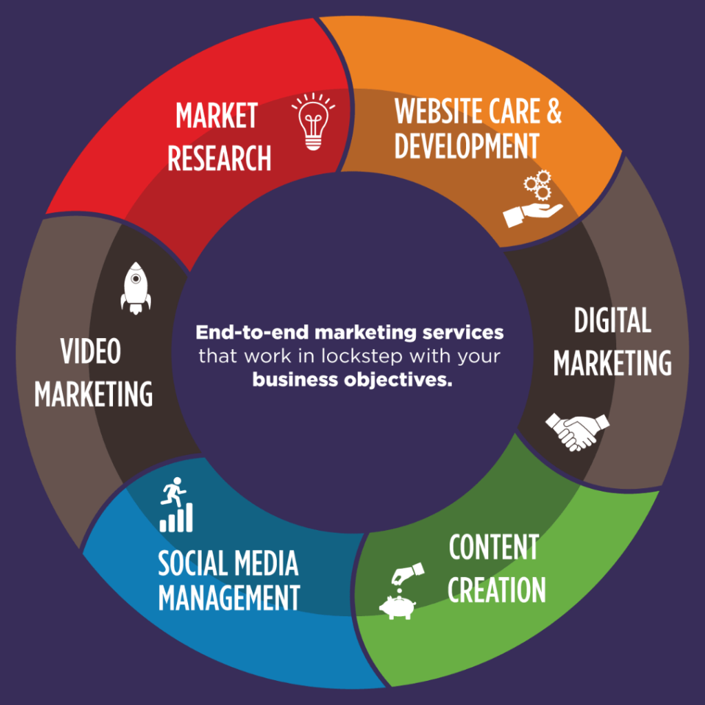 twelve-legs-marketing- services-circle-graphic