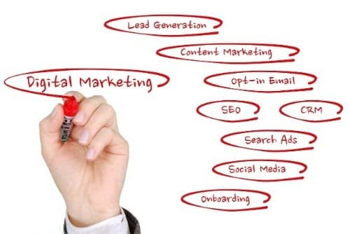 types of marketing
